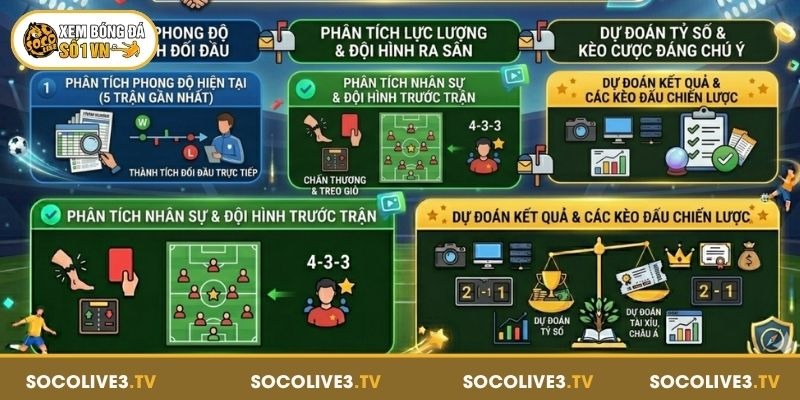 Các nội dung thường có trong bài nhận định bóng đá